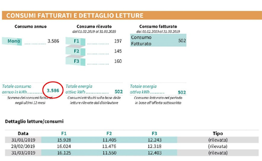 Bolletta esempio